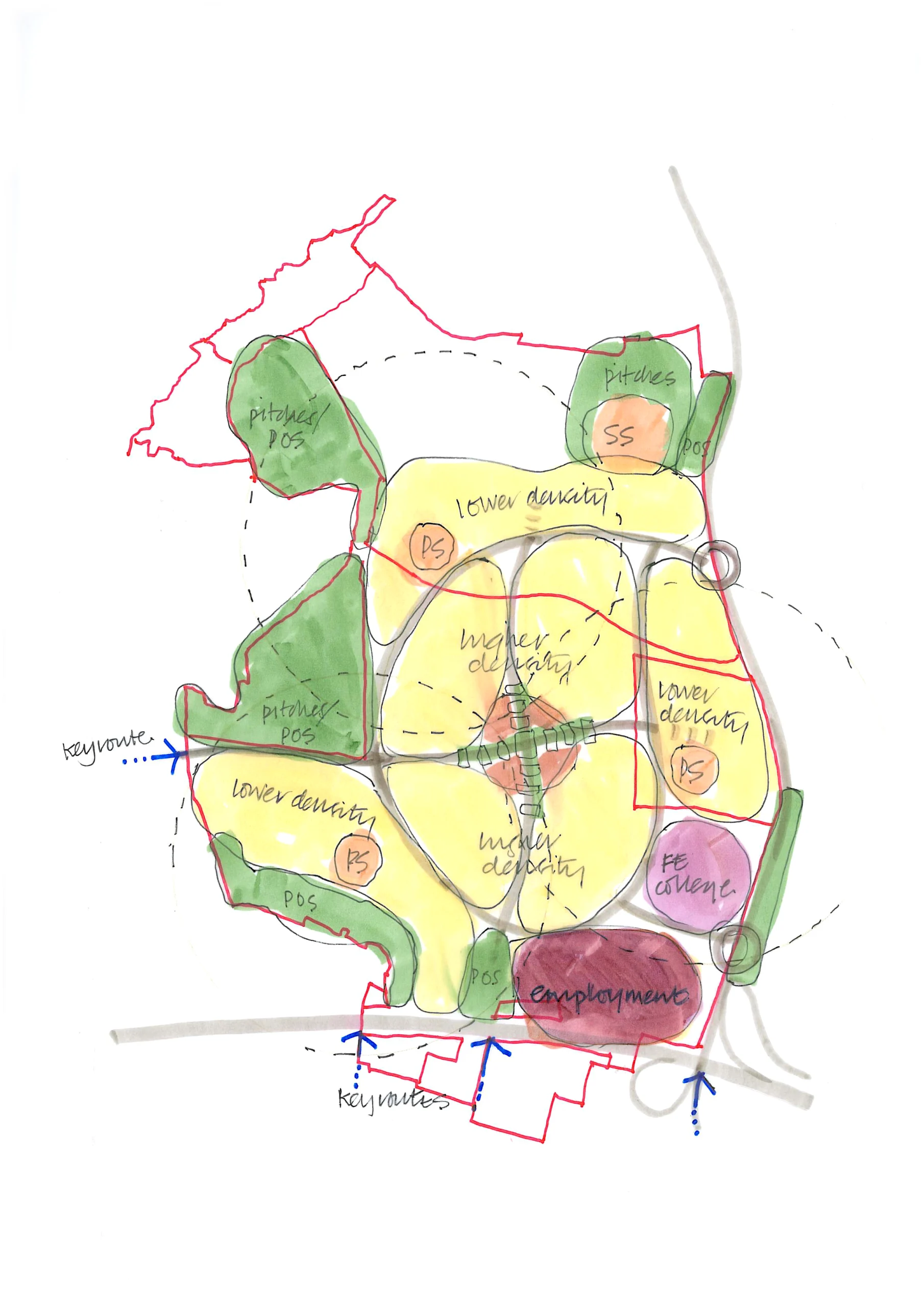 Masterplanning, Dean Farm